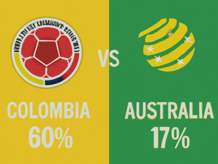 Pronóstico Colombia vs Australia – Amistoso Internacional (18/11/2025)