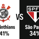 Pronóstico Corinthians vs São Paulo - Brasileirão Serie A (20/11/2025)