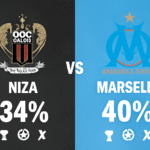Pronóstico Niza vs Marsella - Ligue 1 (21/11/2025)