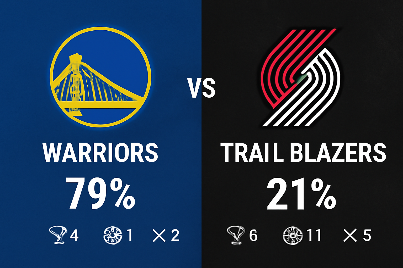 Pronóstico Golden State Warriors vs Portland Trail Blazers – NBA 21/11/2025 34 Pronóstico Golden State Warriors vs Portland Trail Blazers – NBA 21/11/2025