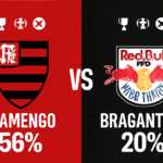 Pronóstico Flamengo vs Bragantino - Brasileirão Série A (22/11/2025)