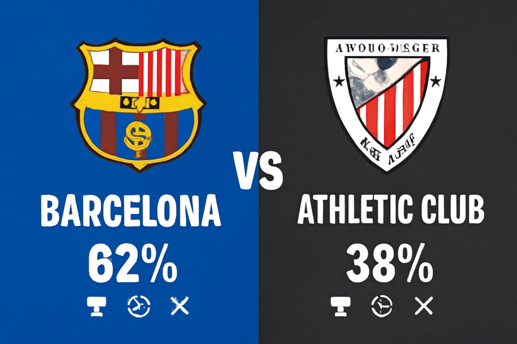 Pronóstico FC Barcelona vs Athletic Club - La Liga (22/11/2025) 34 Pronóstico FC Barcelona vs Athletic Club - La Liga (22/11/2025)