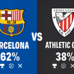 Pronóstico FC Barcelona vs Athletic Club - La Liga (22/11/2025)