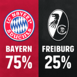 Pronóstico Bayern Múnich vs SC Friburgo - Bundesliga (22/11/2025)