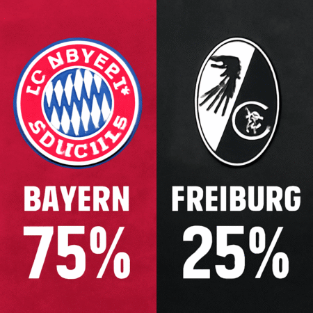 Pronóstico Bayern Múnich vs SC Friburgo – Bundesliga (22/11/2025)