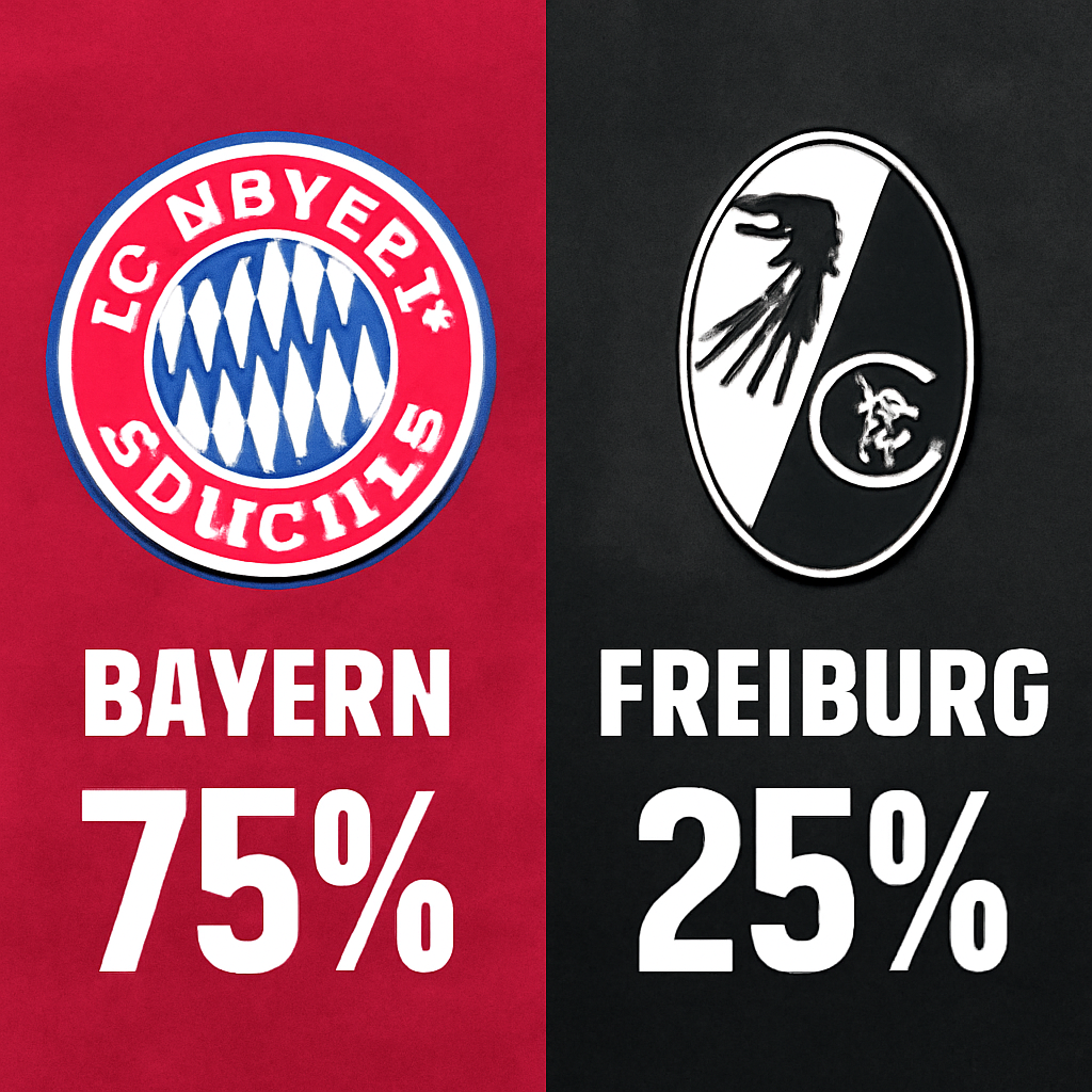Pronóstico Bayern Múnich vs SC Friburgo - Bundesliga (22/11/2025)