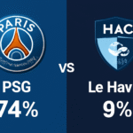 Pronóstico PSG vs Le Havre - Ligue 1 (22/11/2025)