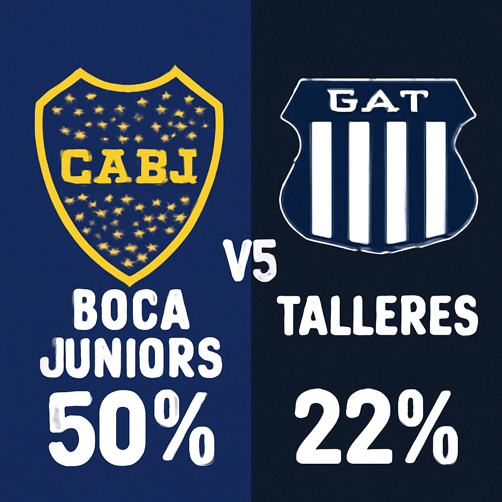 Pronóstico Boca Juniors vs Talleres - Liga Argentina (23/11/2025)