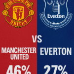 Pronóstico Manchester United vs Everton - Premier League (24/11/2025)