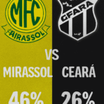 Pronóstico Mirassol vs Ceará - Brasileirao Serie A (24/11/2025)