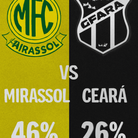 Pronóstico Mirassol vs Ceará – Brasileirao Serie A (24/11/2025)