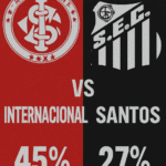 Pronóstico Internacional vs Santos - Brasileirão Serie A (24/11/2025)