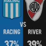 Pronóstico Racing vs River Plate - Liga Argentina (24/11/2025)