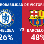 Pronóstico Chelsea vs Barcelona - Champions League (25/11/2025)