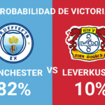 Pronóstico Manchester City vs Leverkusen - Champions League (25/11/2025)
