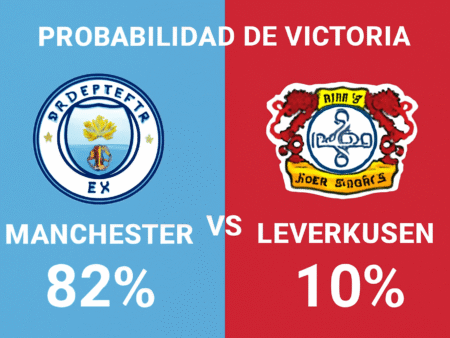 Pronóstico Manchester City vs Leverkusen – Champions League (25/11/2025)