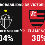 Pronóstico Atlético Mineiro vs Flamengo - Brasileirao Serie A (25/11/2025)