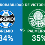 Pronóstico Grêmio vs Palmeiras - Brasileirao Serie A (25/11/2025)