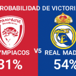 Pronóstico Olympiacos vs Real Madrid - Champions League (26/11/2025)