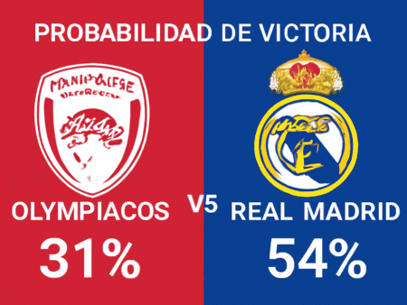 Olympiacos x Real Madrid – Palpites da Champions League (26/11/2025)