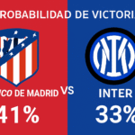 Pronóstico Atlético de Madrid vs Inter de Milán - Champions League (26/11/2025) 7 Pronóstico Atlético de Madrid vs Inter de Milán - Champions League (26/11/2025)