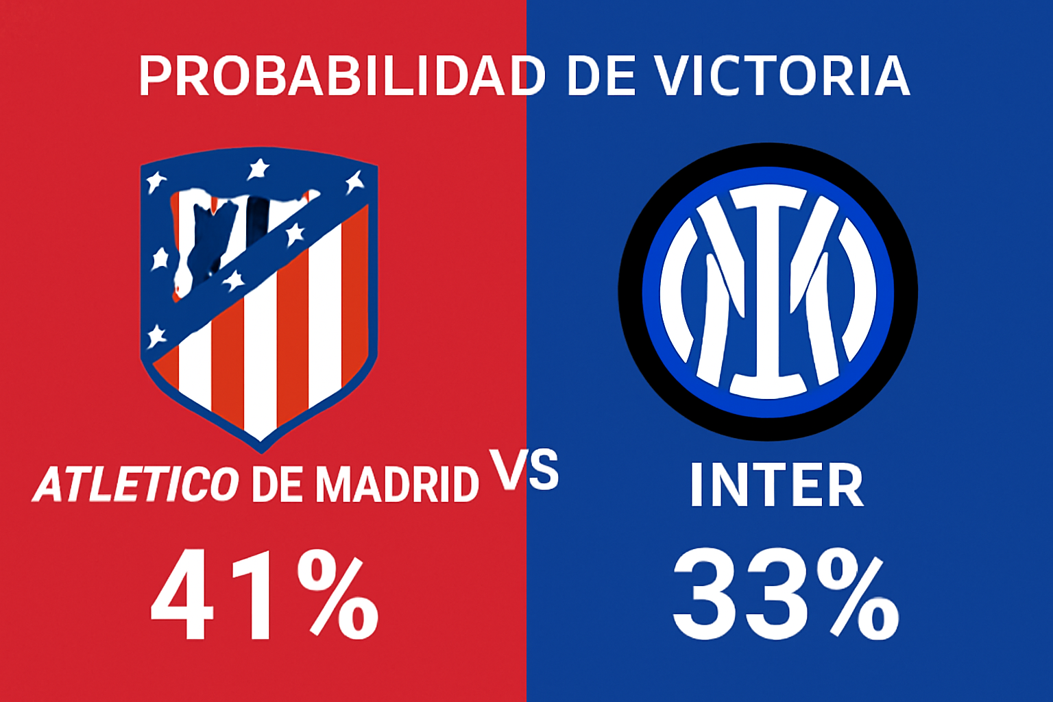 Pronóstico Atlético de Madrid vs Inter de Milán - Champions League (26/11/2025)