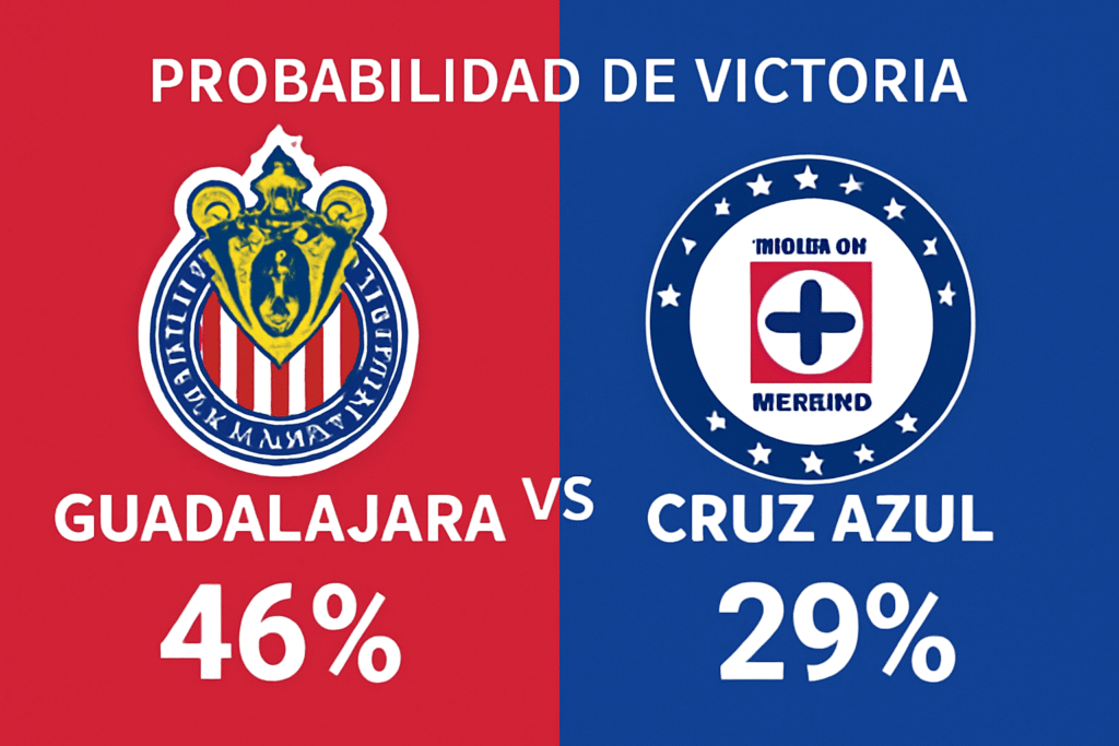 Pronóstico Guadalajara vs Cruz Azul - Liga MX (26/11/2025)