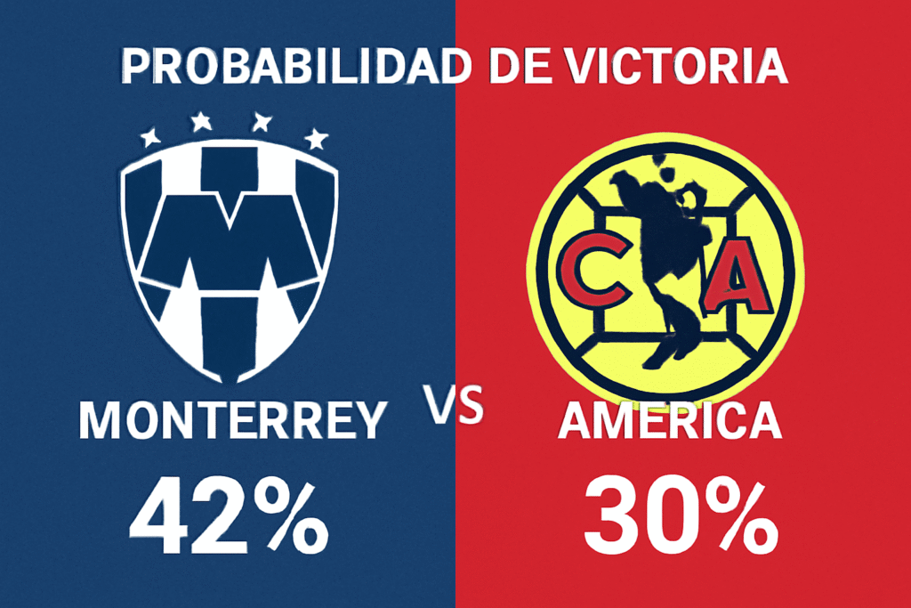 Pronóstico Monterrey vs América - Liga MX (26/11/2025)