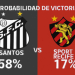 Pronóstico Santos vs Sport Recife - Brasileirão Serie A (28/11/2025)
