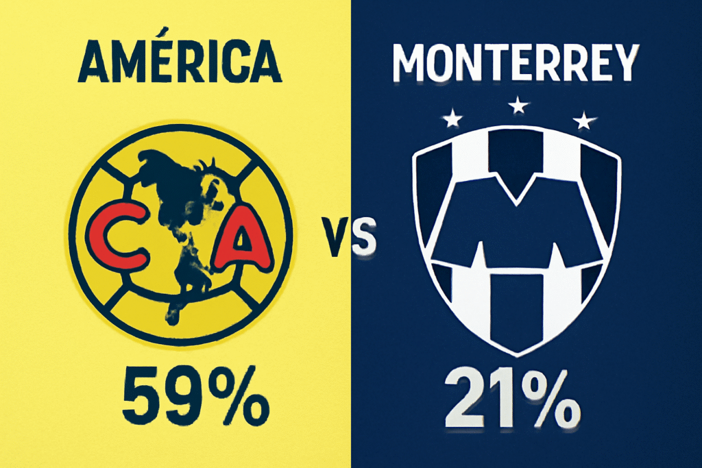 Pronóstico Club América vs Monterrey - Liga MX (29/11/2025)