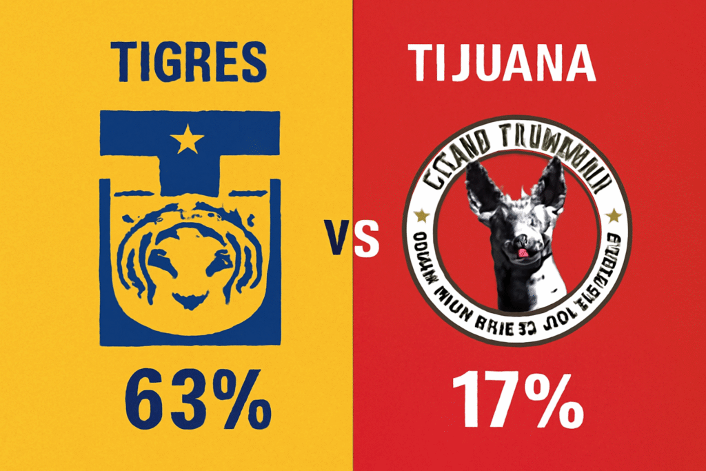 Pronóstico Tigres vs Tijuana - Liga MX (29/11/2025)