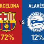 Pronóstico Barcelona vs Alavés - La Liga (29/11/2025) 5 Pronóstico Barcelona vs Alavés - La Liga (29/11/2025)