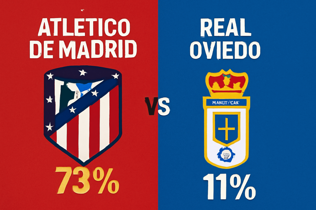 Pronóstico Atlético de Madrid vs Real Oviedo - La Liga (29/11/2025) 34 Pronóstico Atlético de Madrid vs Real Oviedo - La Liga (29/11/2025)