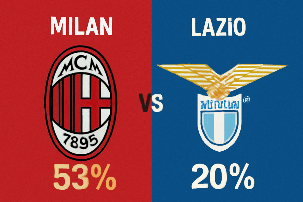 Pronóstico Milan vs Lazio - Serie A (29/11/2025)