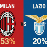 Pronóstico Milan vs Lazio - Serie A (29/11/2025) 6 Pronóstico Milan vs Lazio - Serie A (29/11/2025)