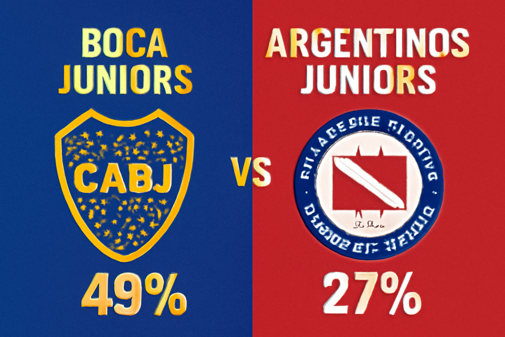 Pronóstico Boca Juniors vs Argentinos Juniors - Liga Argentina (30/11/2025) 34 Pronóstico Boca Juniors vs Argentinos Juniors - Liga Argentina (30/11/2025)