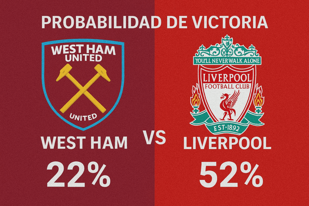 Pronóstico West Ham vs Liverpool - Premier League (30/11/2025)