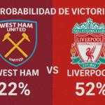 Pronóstico West Ham vs Liverpool - Premier League (30/11/2025)