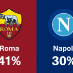 Pronóstico Roma vs Napoli - Serie A (30/11/2025) 6 Pronóstico Roma vs Napoli - Serie A (30/11/2025)