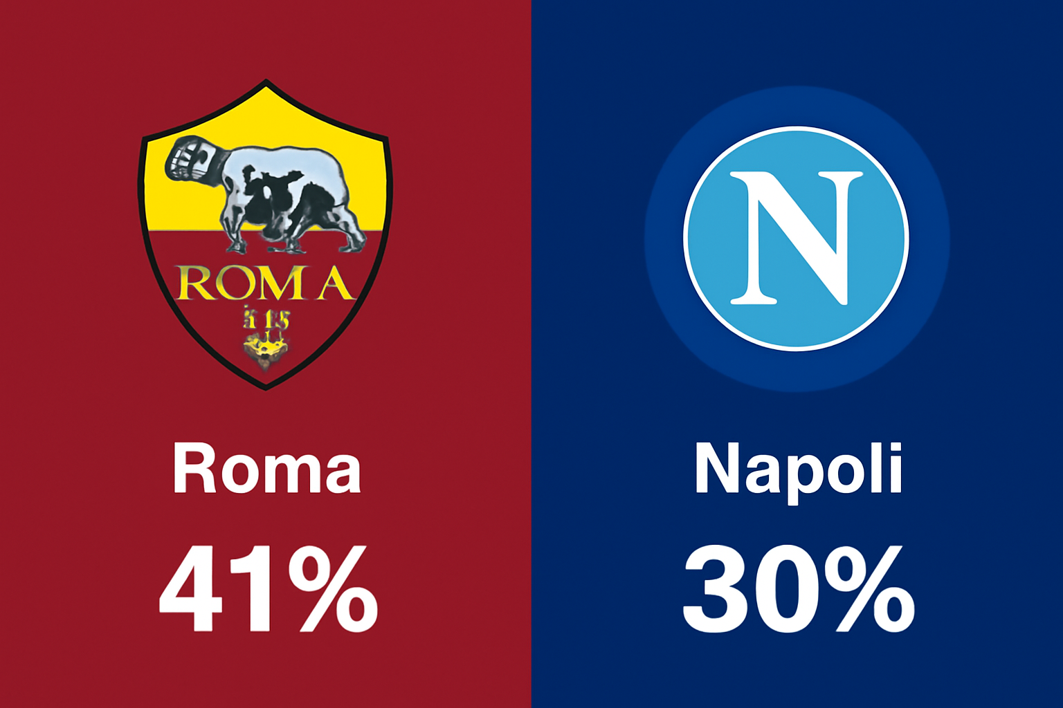 Pronóstico Roma vs Napoli - Serie A (30/11/2025)
