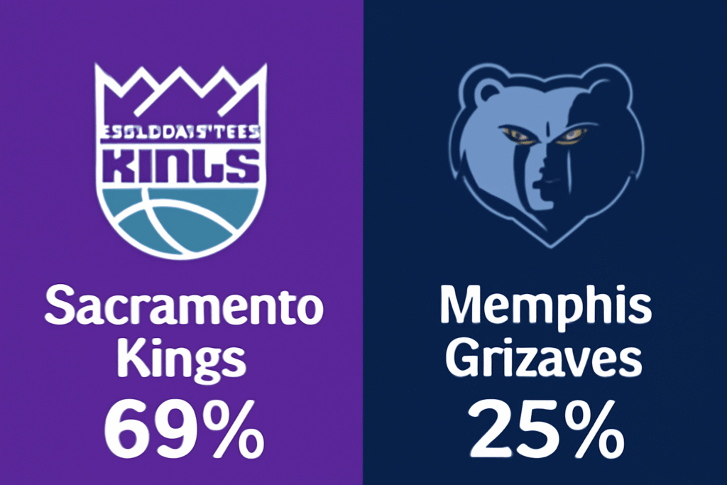 Pronóstico Sacramento Kings vs Memphis Grizzlies – NBA 30/11/2025