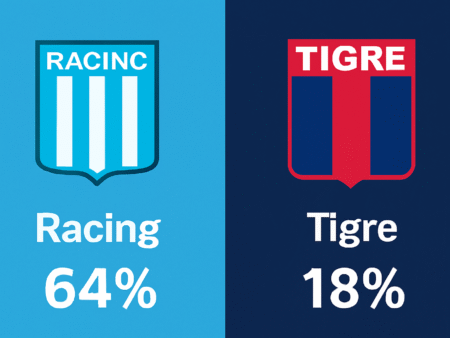 Pronóstico Racing vs Tigre – Liga Argentina (01/12/2025)