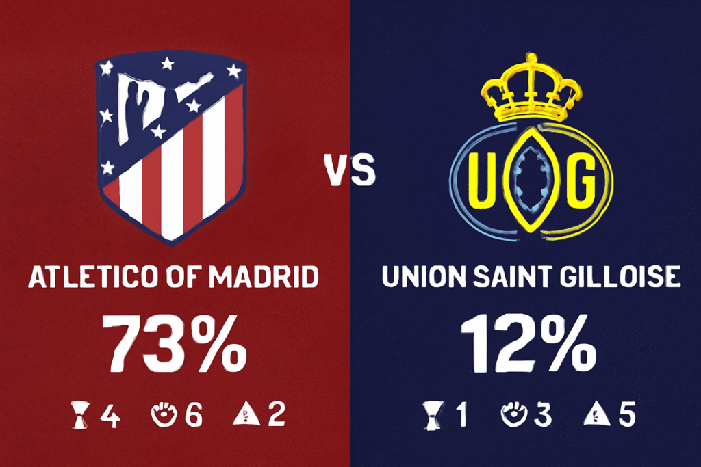 Pronóstico Atlético de Madrid vs Union Saint-Gilloise - Champions League (04/11/2025) 34 Pronóstico Atlético de Madrid vs Union Saint-Gilloise - Champions League (04/11/2025)