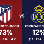 Pronóstico Atlético de Madrid vs Union Saint-Gilloise - Champions League (04/11/2025)