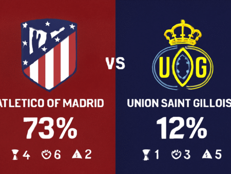 Pronóstico Atlético de Madrid vs Union Saint-Gilloise – Champions League (04/11/2025)