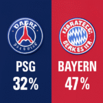 Pronóstico PSG vs Bayern Munich - Champions League (04/11/2025)