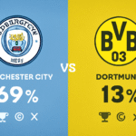 Pronóstico Manchester City vs Borussia Dortmund - Champions League (05/11/2025)