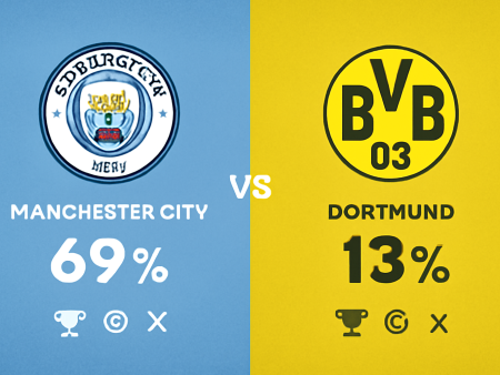 Manchester City x Borussia Dortmund – Palpites da Champions League (05/11/2025)
