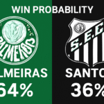Pronóstico Palmeiras vs Santos - Brasileirão Serie A (06/11/2025)