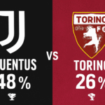 Pronóstico Juventus vs Torino - Serie A (08/11/2025)